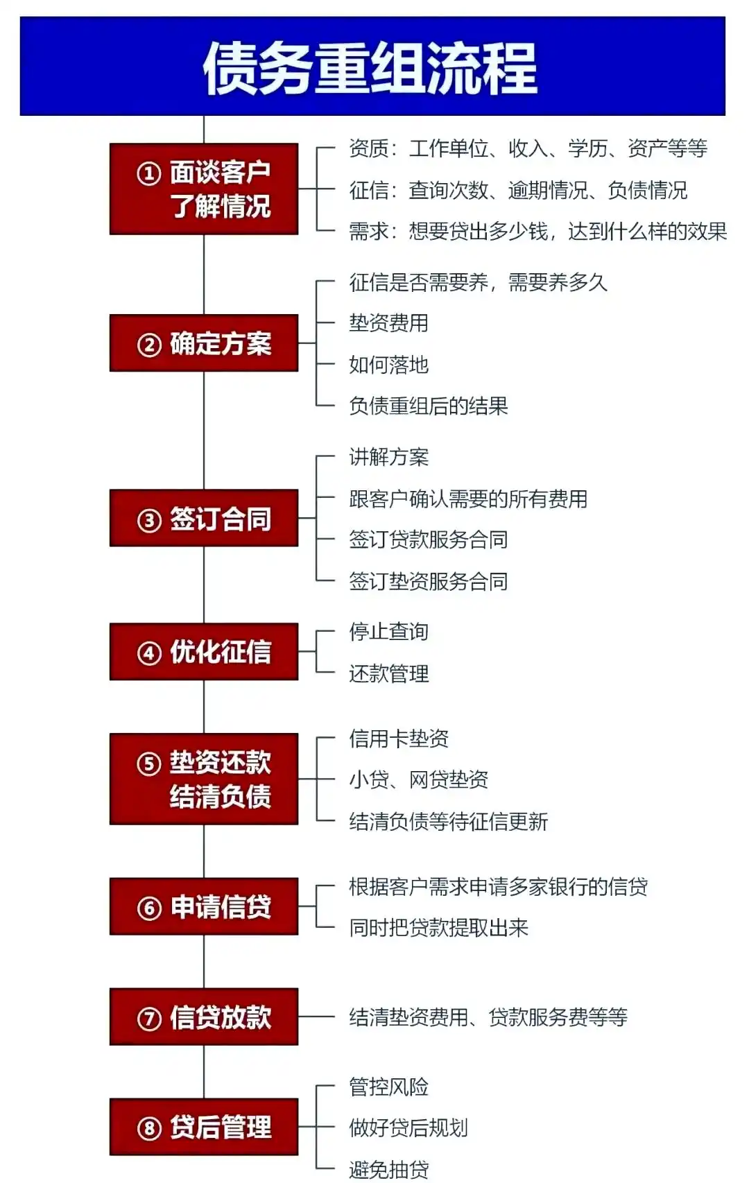 在寿县，中小企业也可以债务重组吗？